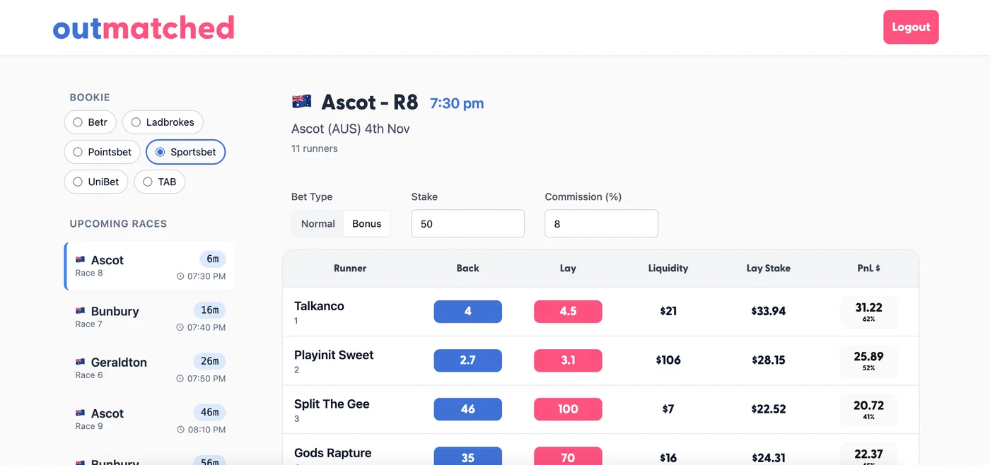 Horse racing odds comparison Chrome extension